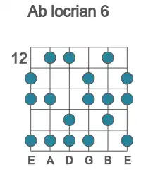 Guitar scale for Ab locrian 6 in position 12